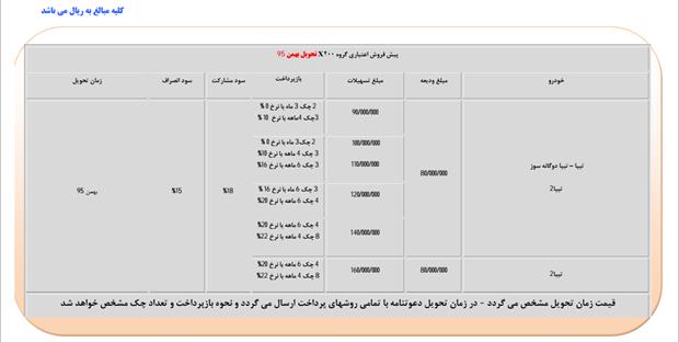 ﻿ فروش اقساطی تیبا2 توسط سایپا